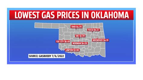 cheapest gasoline prices in oklahoma city area